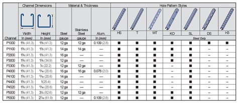 chanel unistrut|unistrut channel size chart.